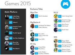 Nielsen Game Rank Lists the Most Anticipated Games of the Holiday Season