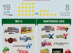 Nintendo Highlights Great Games in a Rather Pretty Infographic