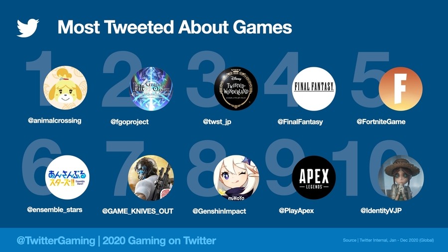 MostTweetedGames2020
