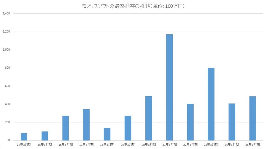 monolith-profits.900x.jpg