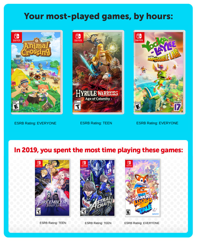 Most popular store switch games 2019