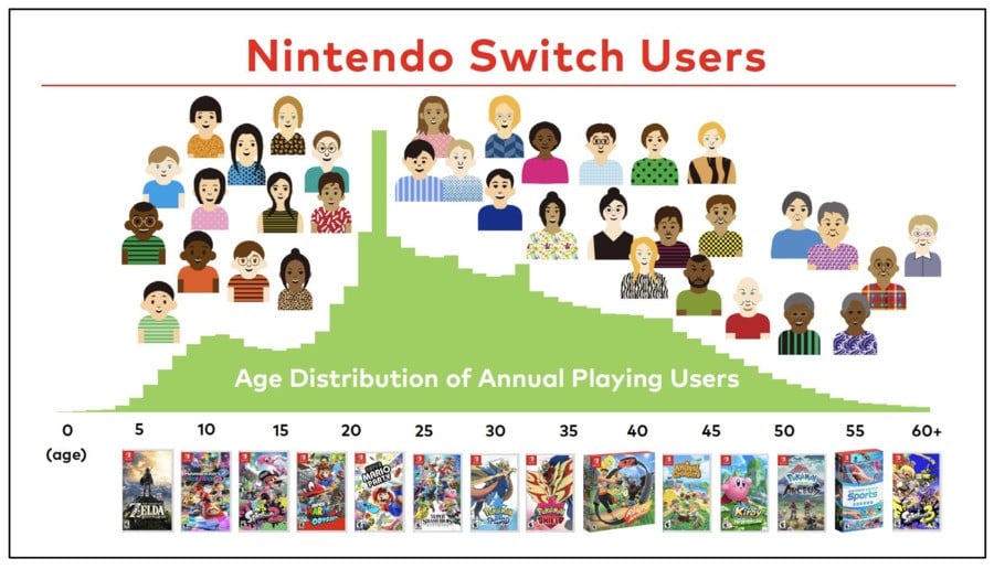Switch Age Range
