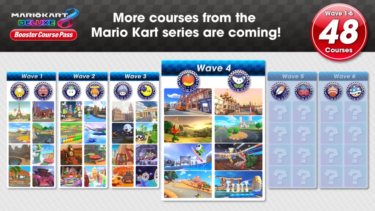 Mario Kart 8 Deluxe Wave 4 date and full track listing