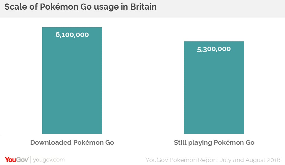 Pokemon UK players.png