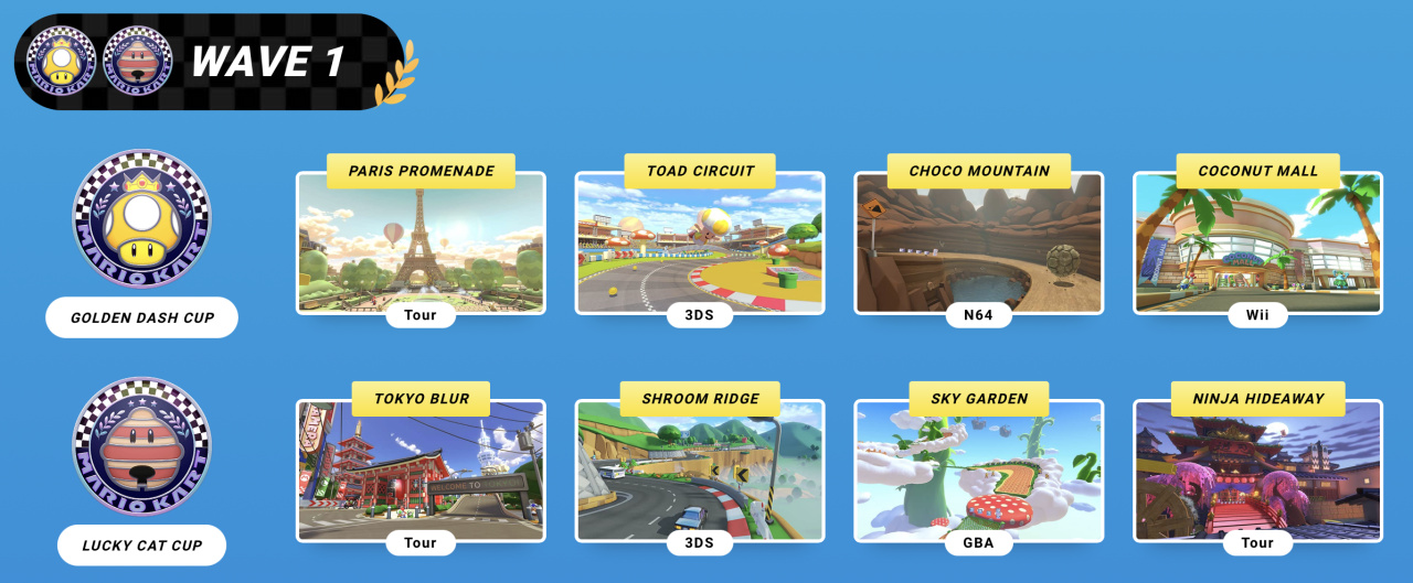 mario kart 8 tracks