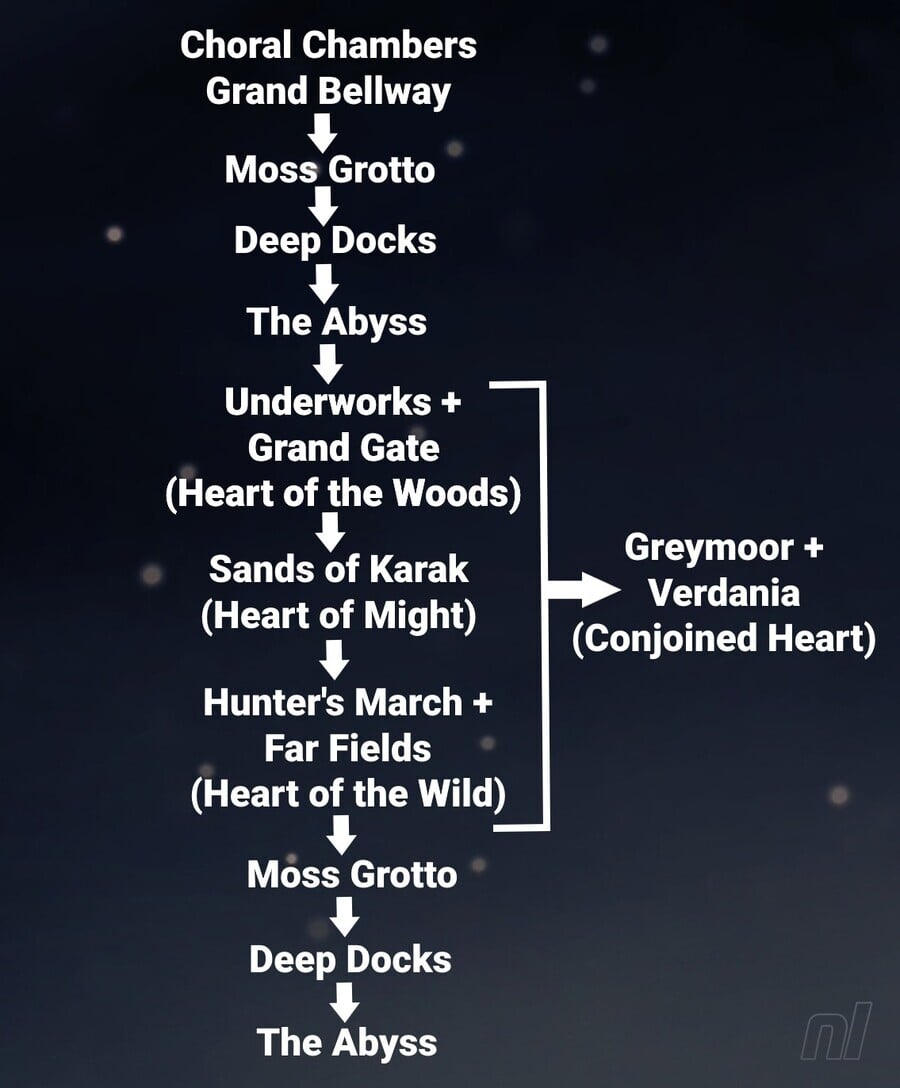 Silksong Act 3 Recommended route