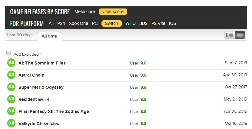 Resident Evil 4 is being review bombed on Metacritic
