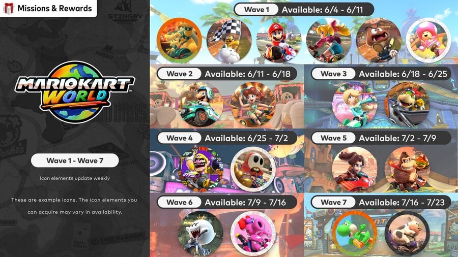 Mario Kart World