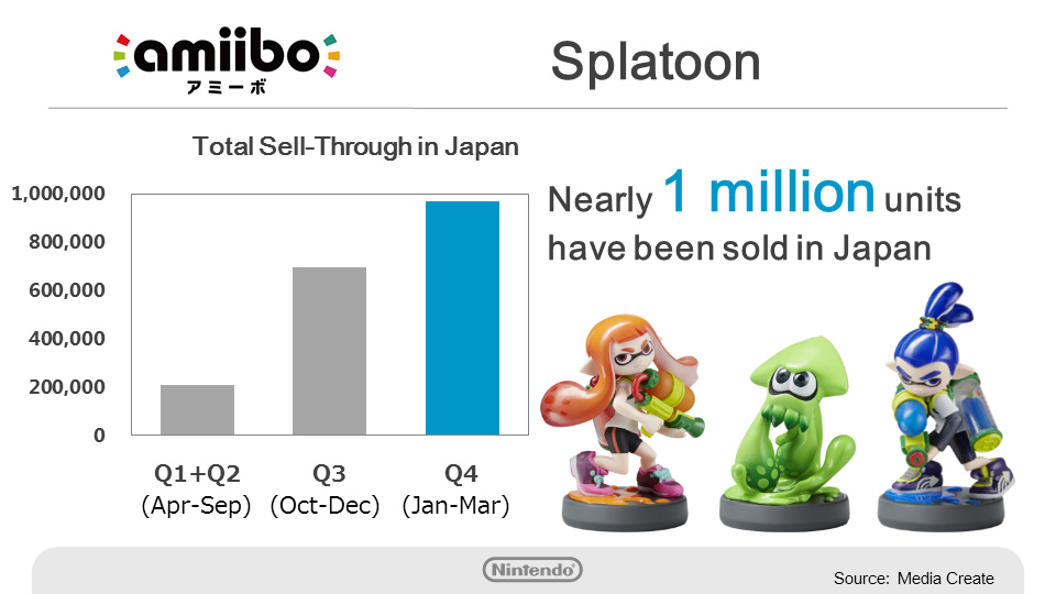 Splatoon amiibo.png