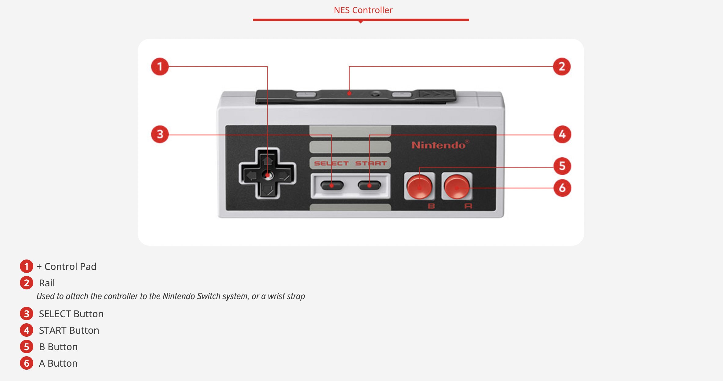 Where To Buy Nintendo Online Controllers - Guide | Nintendo Life