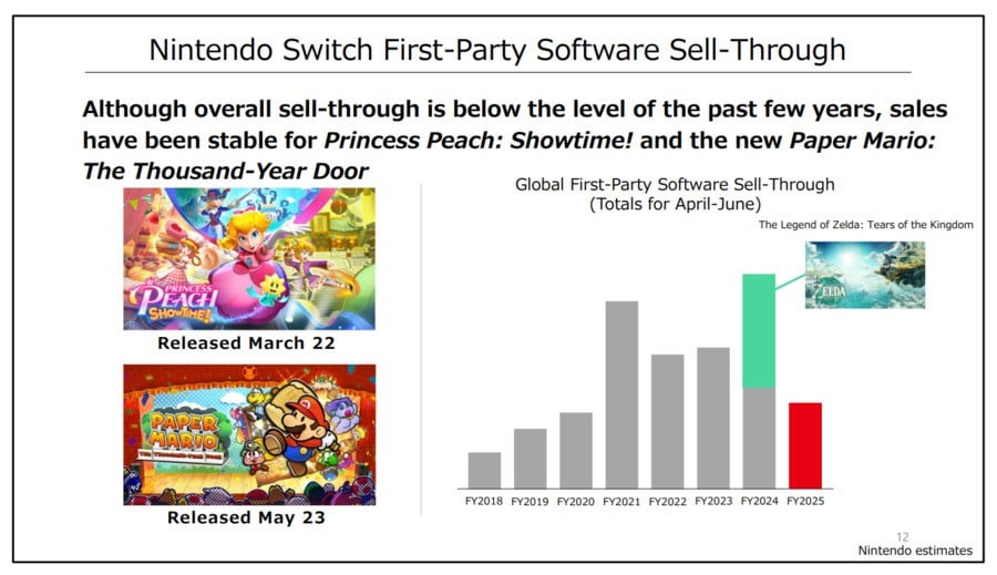 Nintendo Switch First-Party Software Sell-Through Q1 2024-5 screenshot