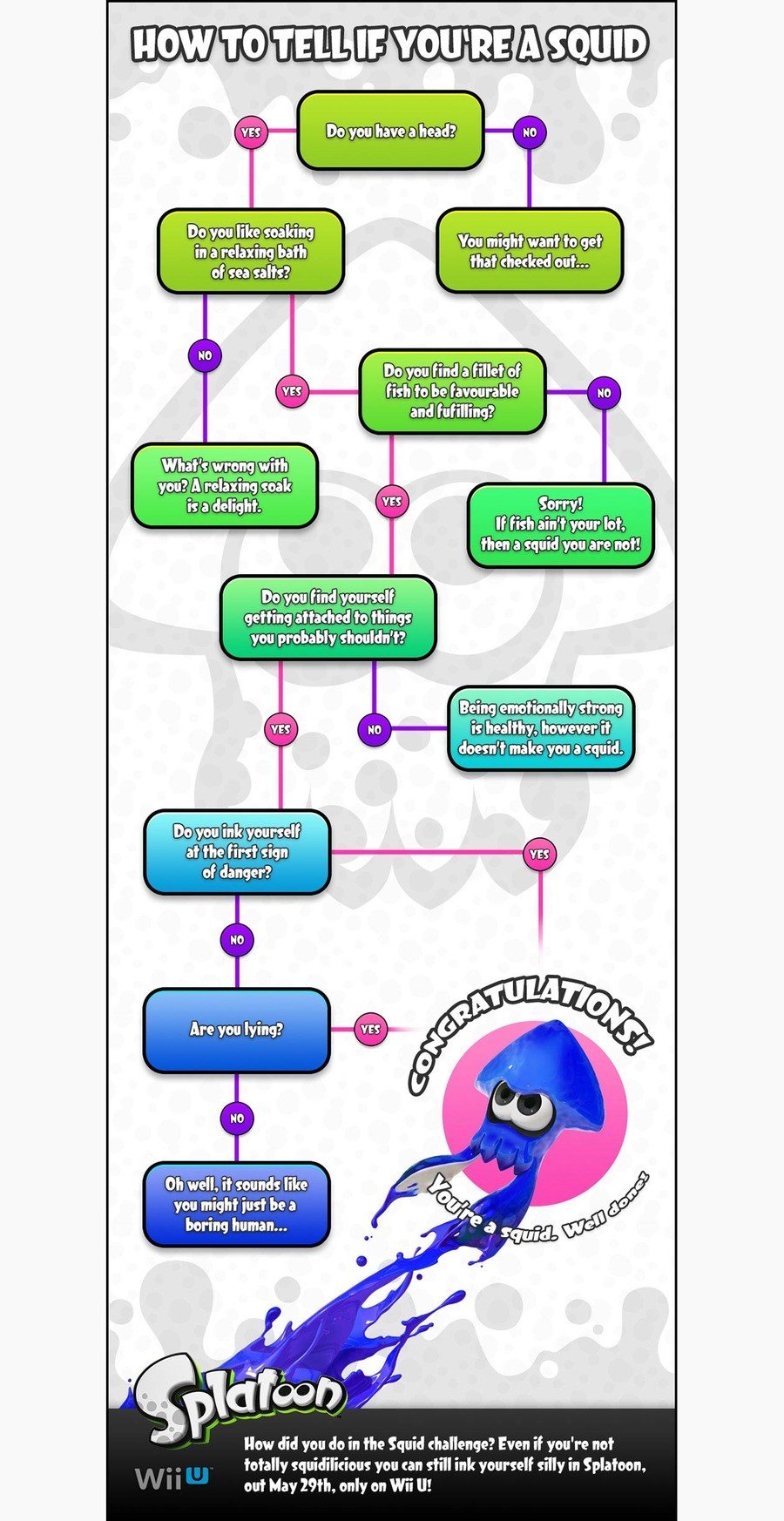 Splatoon Infographic