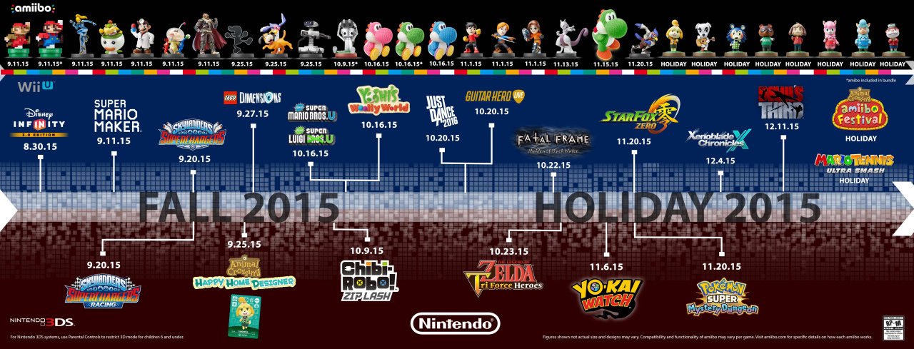 Nintendo infographic shows all the games from latest Direct