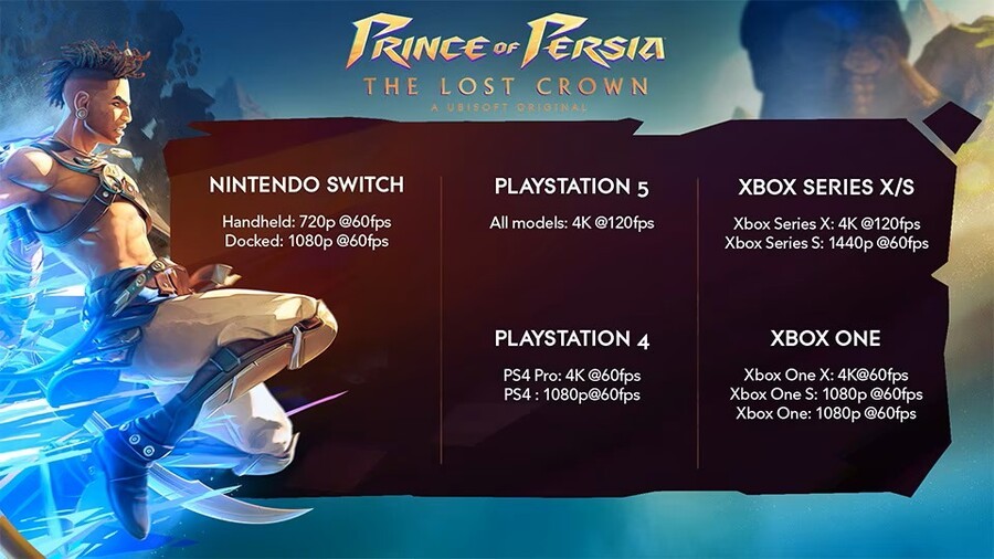Prince of Persia: The Lost Crown frame rate chart