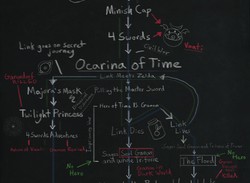 That Zelda Timeline Makes a Bit More Sense Now