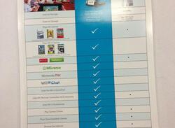 Nintendo Spells Out Why You Should Pick Wii U In Promotional Flyer