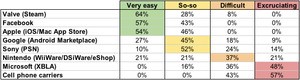 2D Boy's results