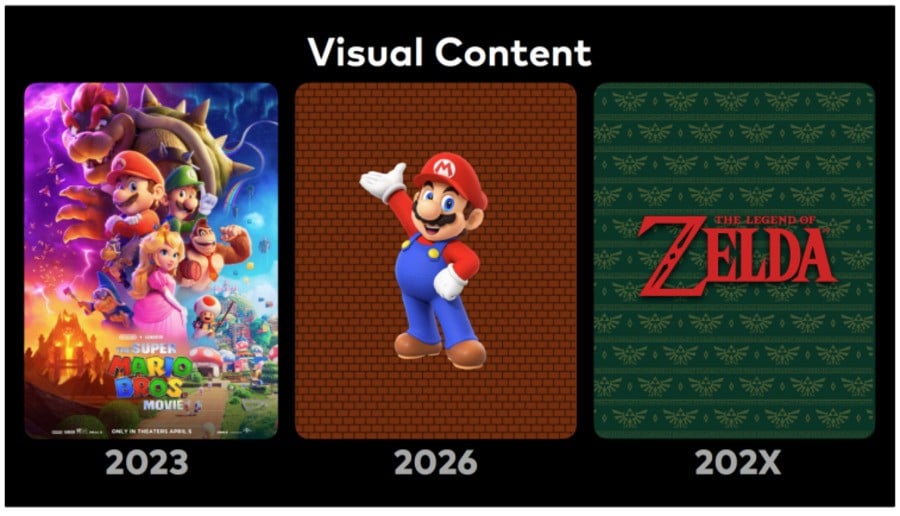 Nintendo Movies Visual Content