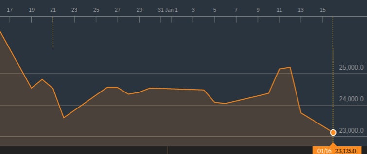 https://images.nintendolife.com/878e1e00dab67/the-past-month-of-nintendo-share-value.original.jpg