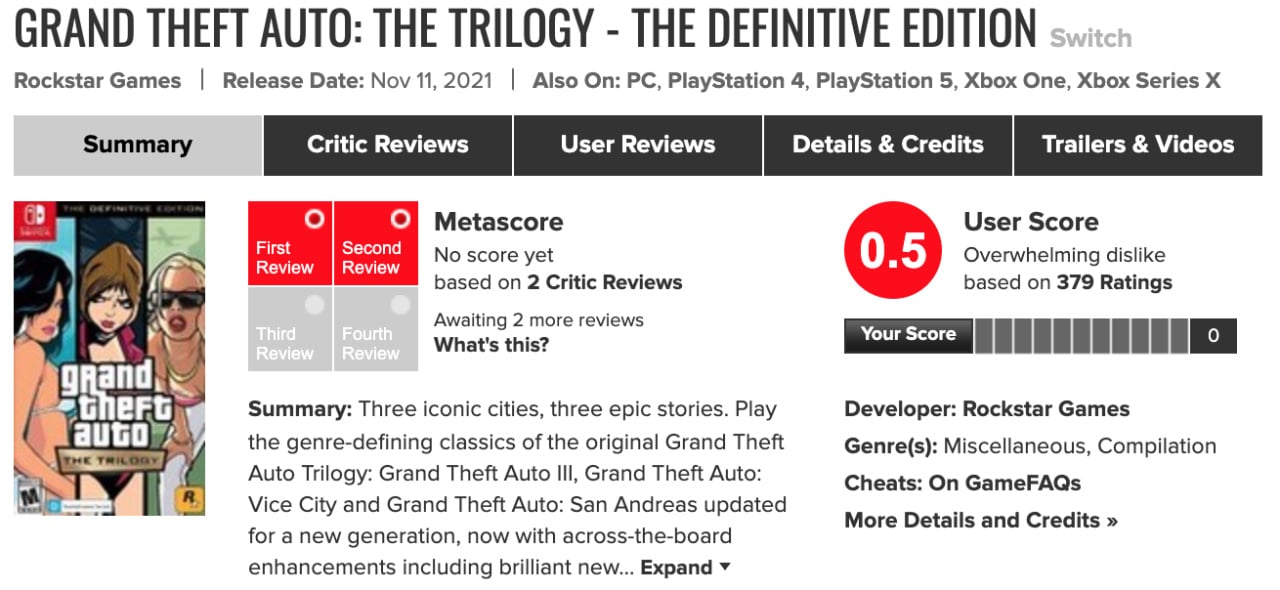 Fans review-bomb GTA 5 next-gen on Metacritic