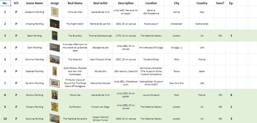 Visit all the artwork of Animal Crossing IRL - spreadsheet