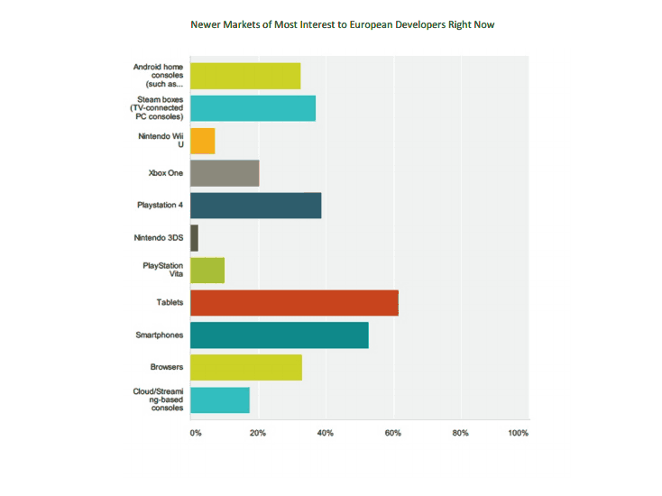 European Devs Most Anticipated