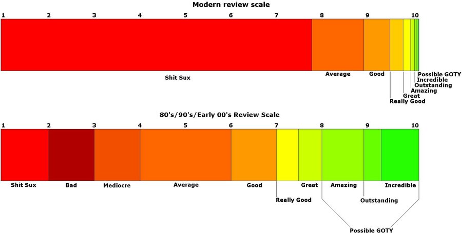 Reddit scale.jpg