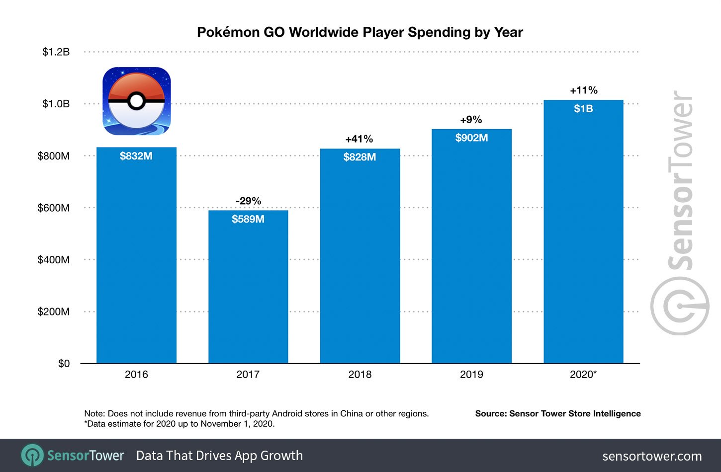 Pokemon Go Search Terms: What They Are and How They Work - GameRevolution