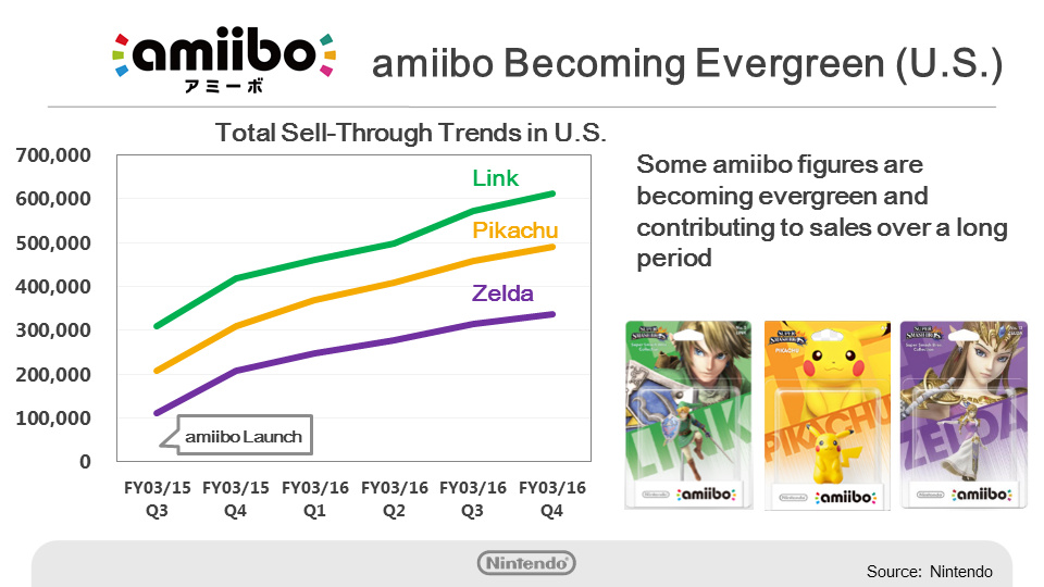 amiibo momentum.png