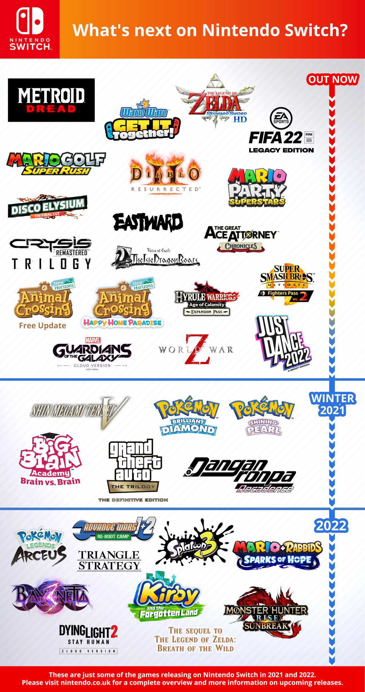 Nintendo atualiza a lista de lançamentos que chegarão no Nintendo Switch em 2022