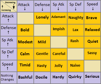 Platinum Nuzlocke Viability Tier List v2! (Now including Regional