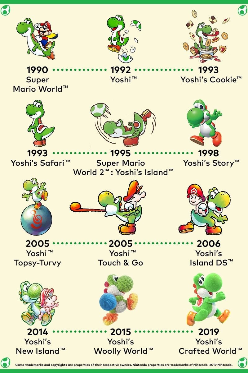 Random Here's The Evolution Of The Yoshi Series Over Nearly 30 Years