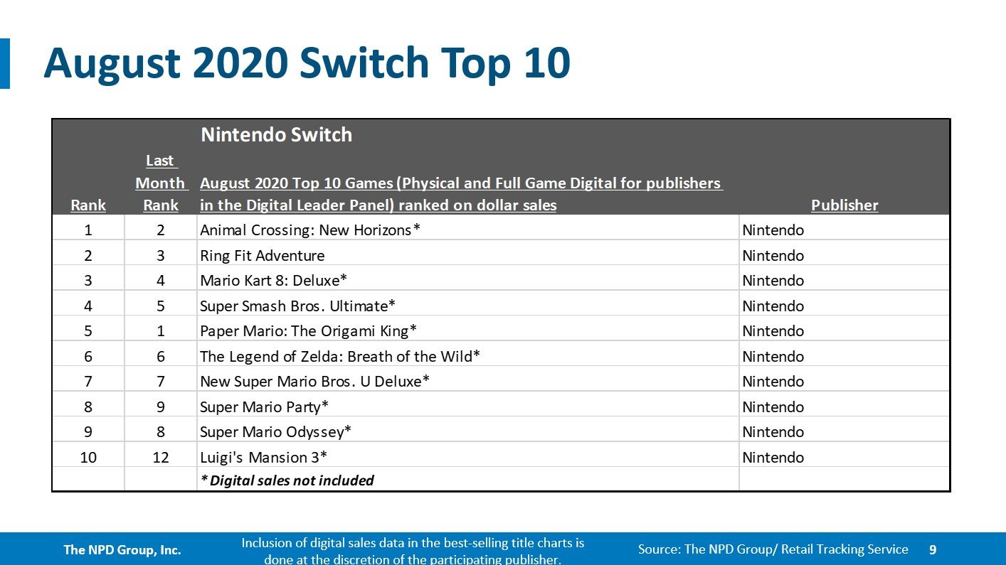 10 nintendo switch games