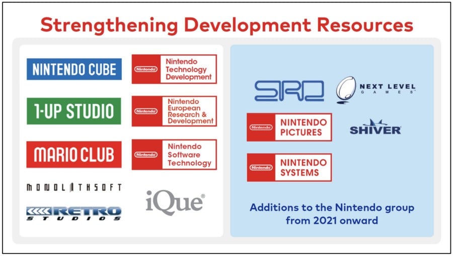 Nintendo Financial Briefing FY2025 Studio Acquisitions