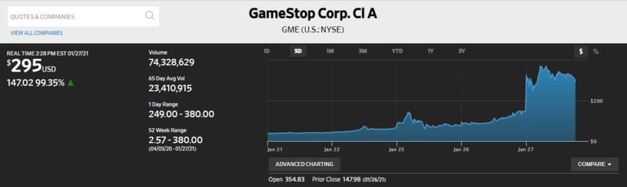 GameStop Share Prices