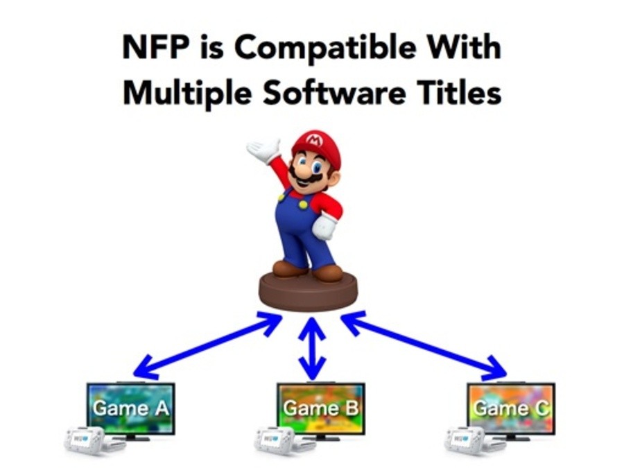 Nintendo's approach to NFC could deliver bigger results than Activision and Disney's offerings