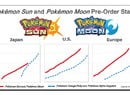 Pokémon Sun and Moon Are Poised to Make a Big Splash in November
