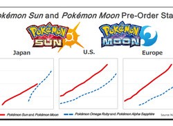 Pokémon Sun and Moon Are Poised to Make a Big Splash in November