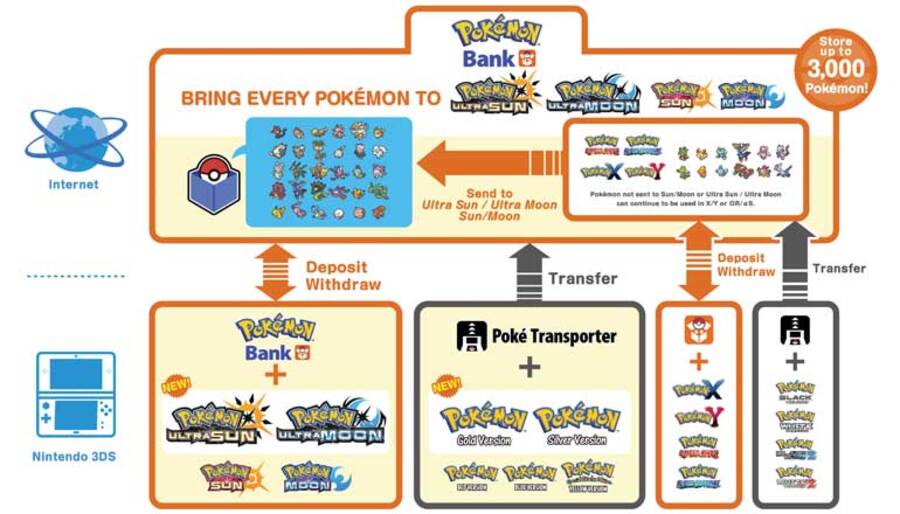 Transferable Pokemon Using Pokemon Home