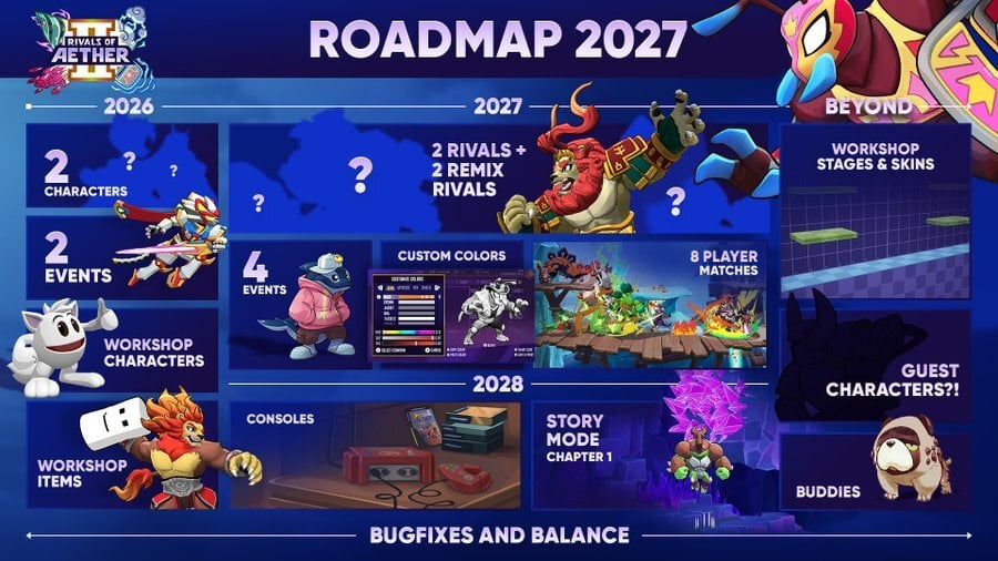 Roadmap
