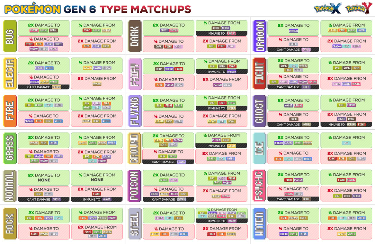 Weirdness: This Chart and Range of Tips May Help With Those Confusing  Pokémon Weaknesses in X & Y