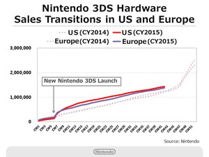 Western Hardware Sales