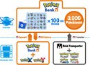 Pokémon Bank Pricing Emerges For Europe