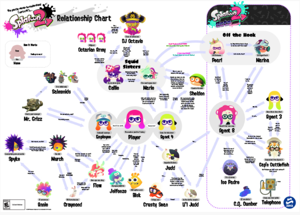 Splatoon 2 relationship chart