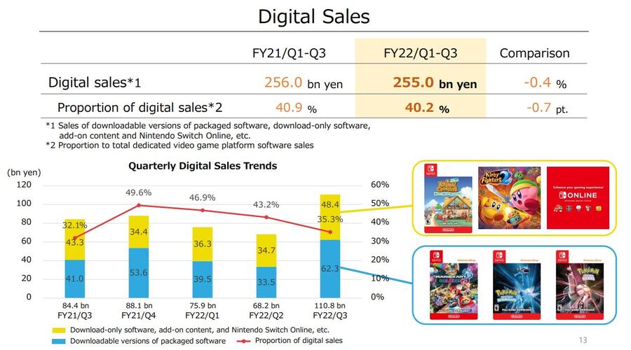 Digital Sales