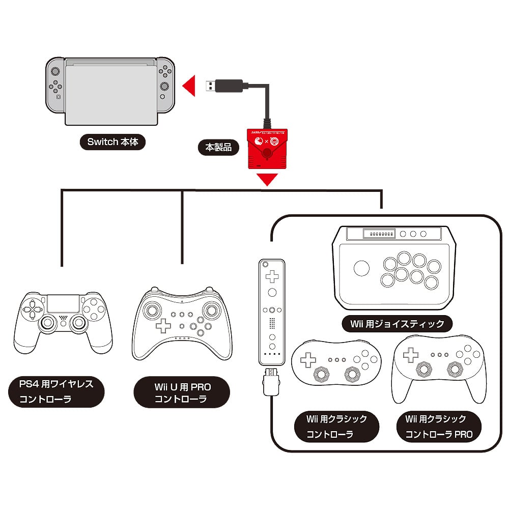 New Adapter Will Let You Use Controllers Your And Versa | Nintendo Life
