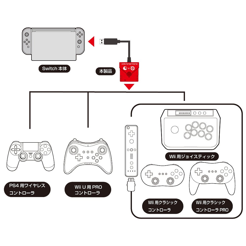 Play nintendo switch shop with ps4 controller