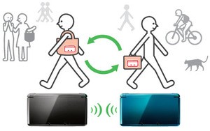 Exchange data just by passing another 3DS owner or wireless hot spot!