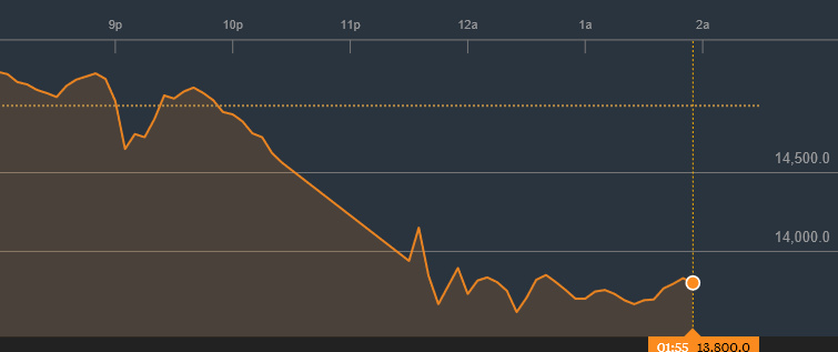 Nintendo share price changes on 24th June