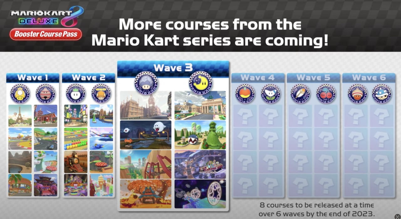 Mario Kart 8 Deluxe's sixth and final wave of DLC tracks arrives November  9th - The Verge